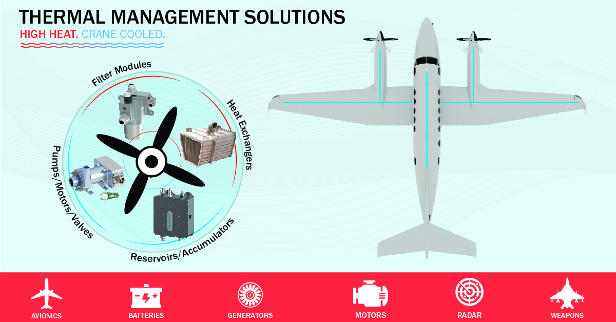 Aerospace thermal and sealing